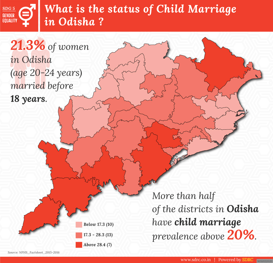 Child Marriages in Odisha