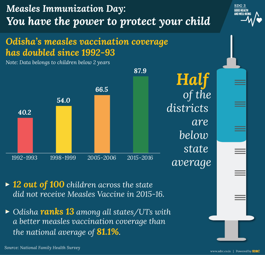 Measles Vaccination Day 2020: Timely Immunization Saves Lives