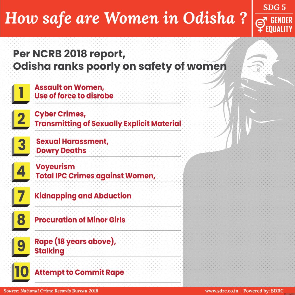 How safe are women in Odisha?