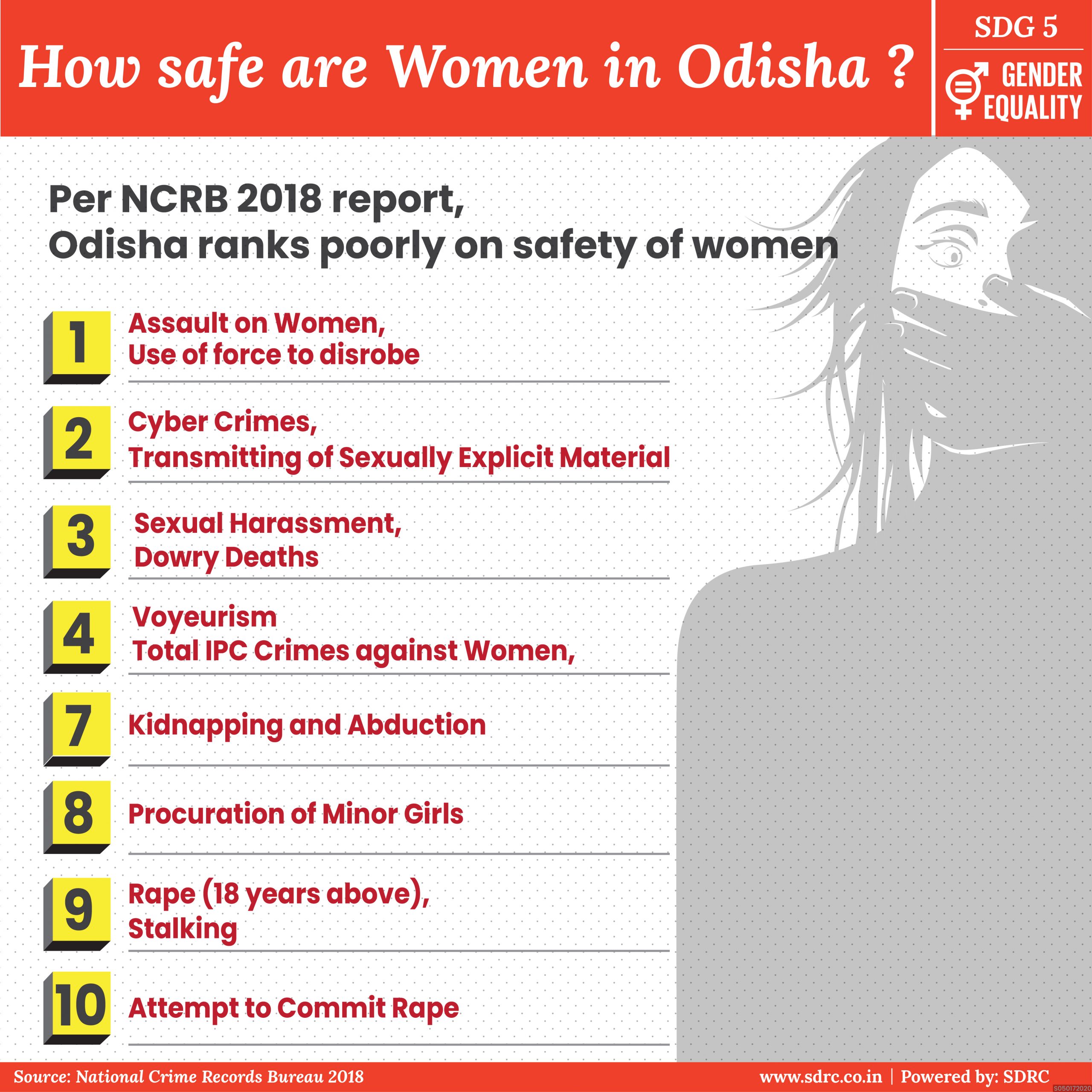 How safe are women in Odisha? – Siddha