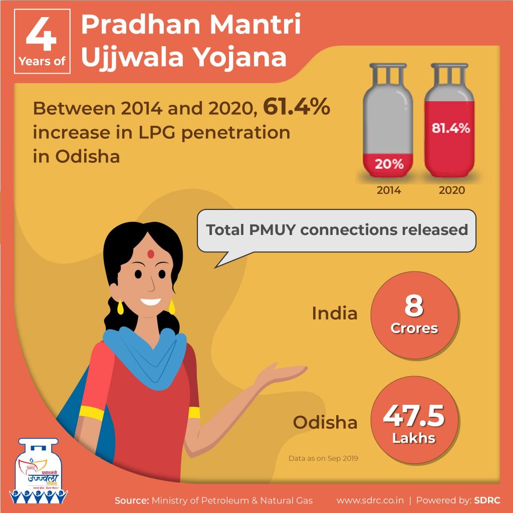 Changing Lives and Empowering Women: Pradhan Mantri Ujjwala Yojana completes four years