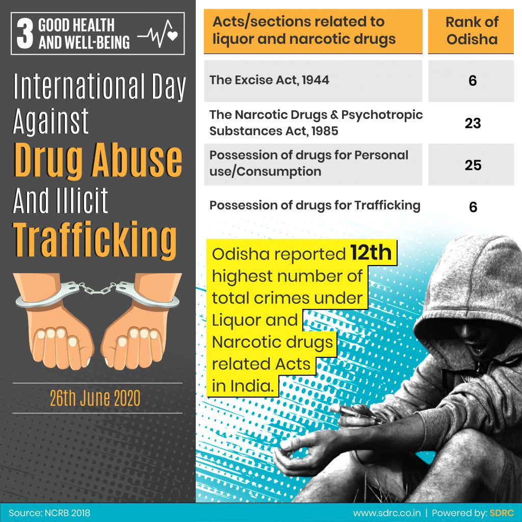 International Day against Drug Abuse and Illicit Trafficking 2020: ‘Better Knowledge for Better Care’