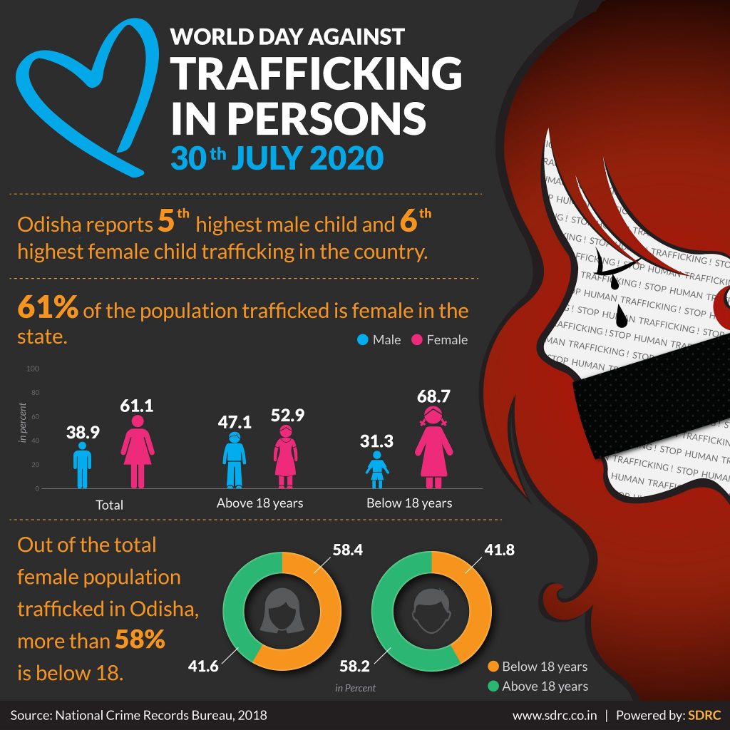 Odisha grapples with human trafficking