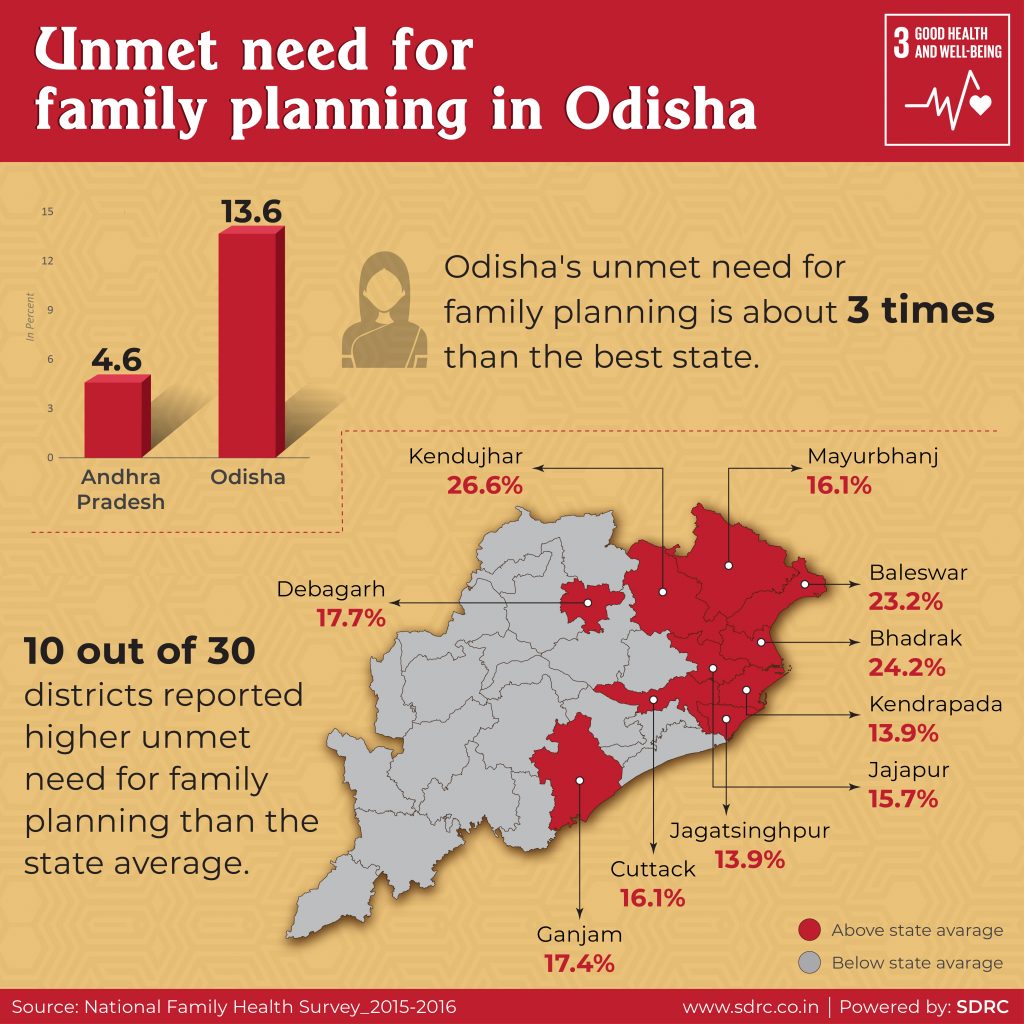 World Population Day 2020: Unmet Need for Family Planning in Odisha